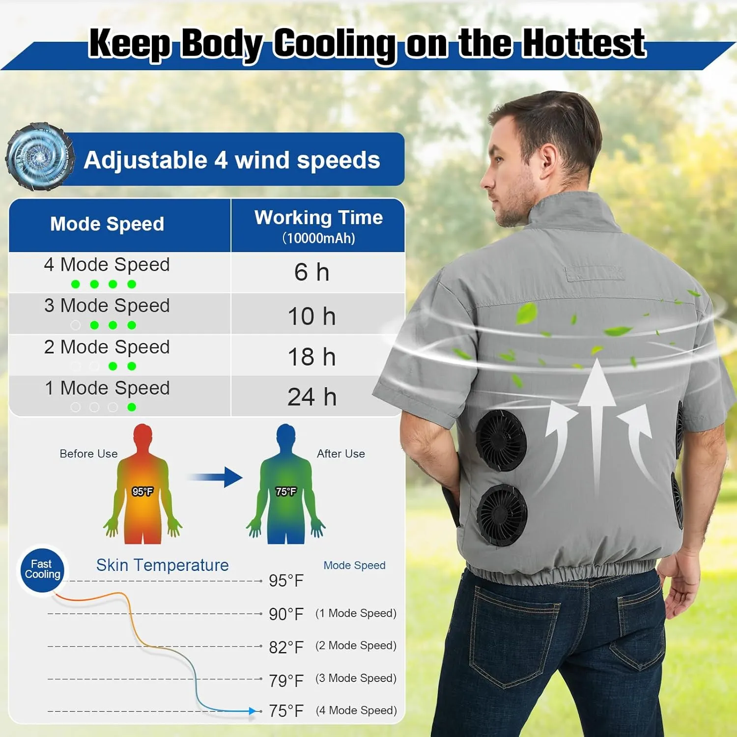 Cooling Vest for Men with 10000mAh Battery Pack, 4PCS Fan 7.4V Electric Cooling Air-Conditioned Clothing Vest Jacket
